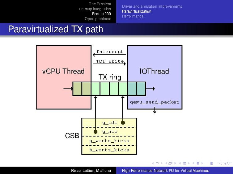 File:Kvm-forum-2013-High-Performance-IO-for-VMs.pdf