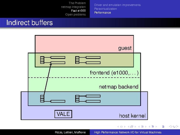 File:Kvm-forum-2013-High-Performance-IO-for-VMs.pdf