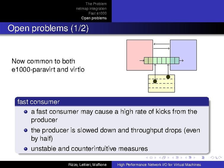 File:Kvm-forum-2013-High-Performance-IO-for-VMs.pdf