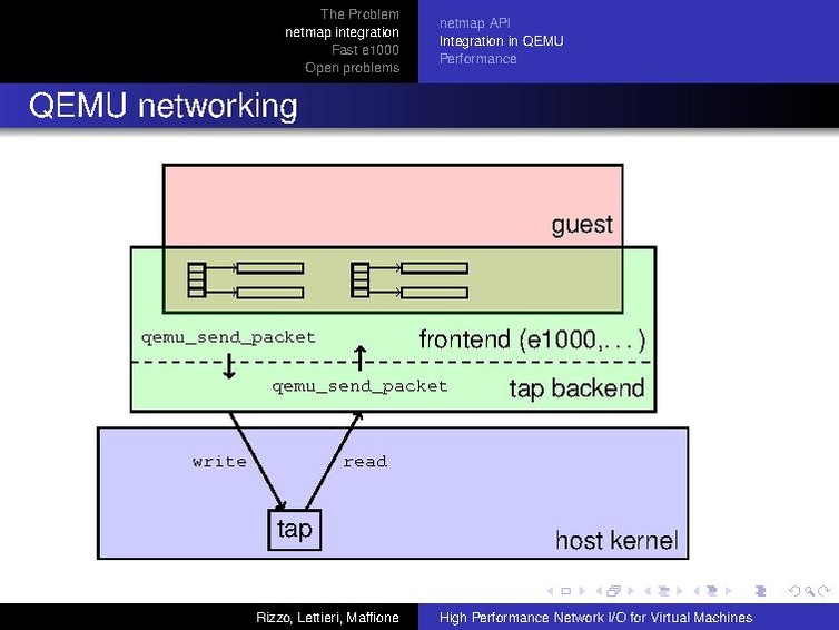 File:Kvm-forum-2013-High-Performance-IO-for-VMs.pdf