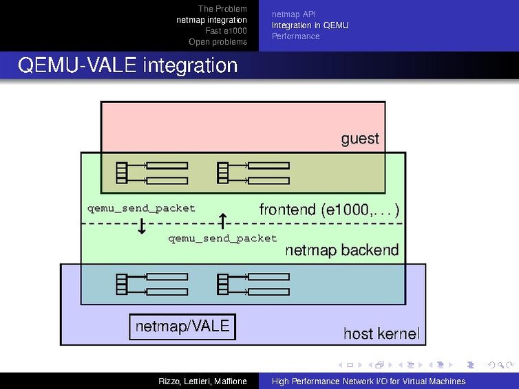 File:Kvm-forum-2013-High-Performance-IO-for-VMs.pdf