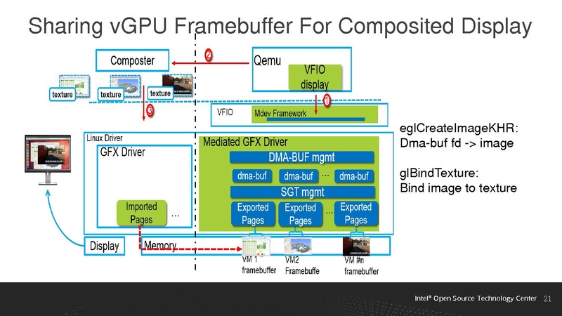 File:Generic Buffer Sharing Mechanism for Mediated Devices.pdf