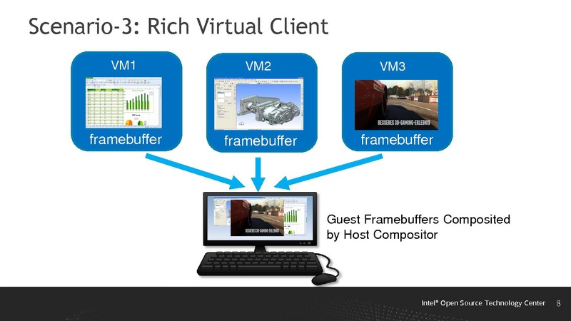 File:Generic Buffer Sharing Mechanism for Mediated Devices.pdf