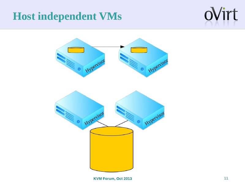 File:Kvm-forum-2013-LinuxStorageStackForTheCloud.pdf