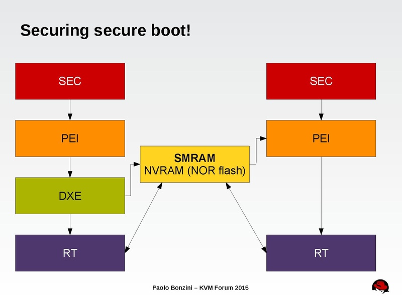 File:03x06-Aspen-Paolo Bonzini-Securing secure boot.pdf