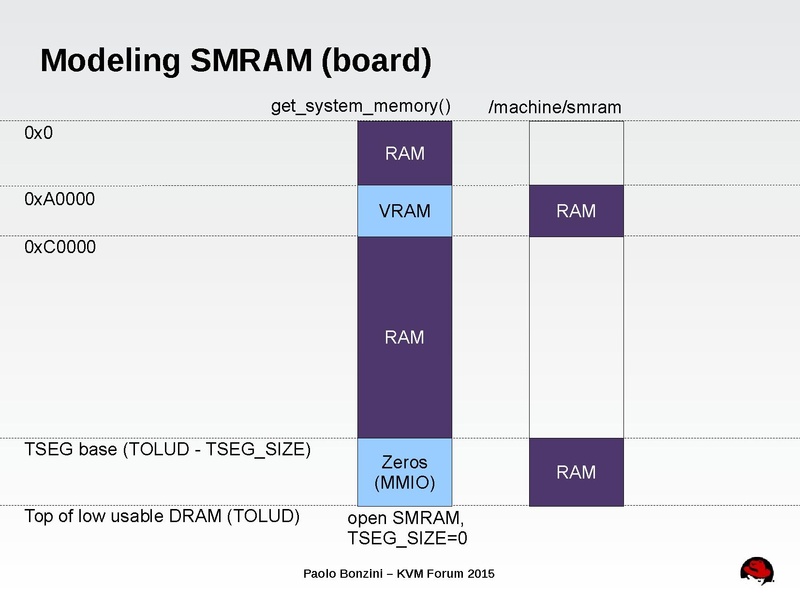 File:03x06-Aspen-Paolo Bonzini-Securing secure boot.pdf