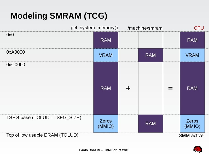 File:03x06-Aspen-Paolo Bonzini-Securing secure boot.pdf