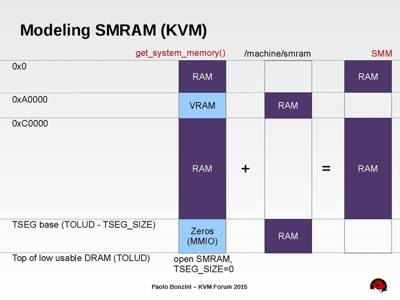 File:03x06-Aspen-Paolo Bonzini-Securing secure boot.pdf