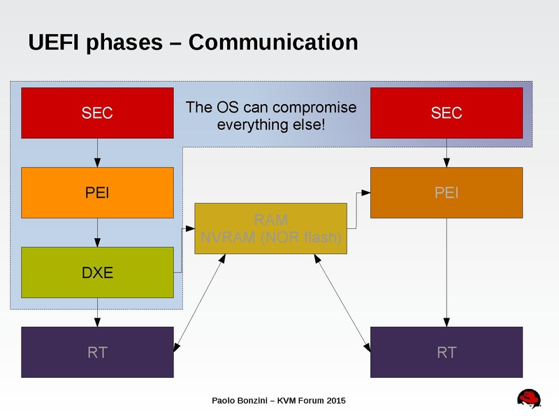 File:03x06-Aspen-Paolo Bonzini-Securing secure boot.pdf