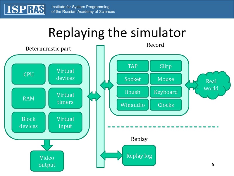 File:02x06b-DeterministicReplay.pdf
