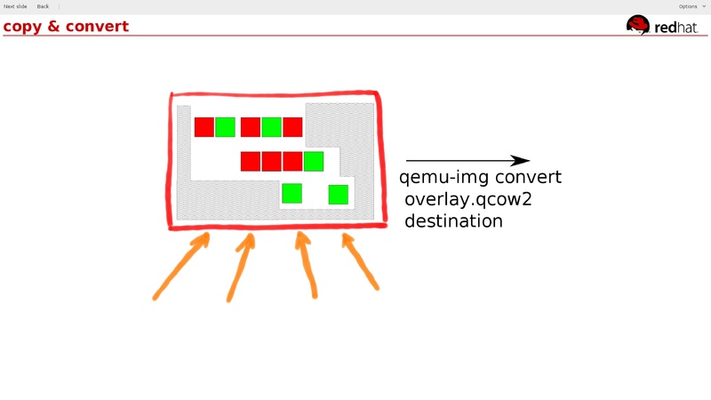 File:02x07-Cedar-Richard Jones-NewQemuTechnologyUsedInVirt-v2v.pdf