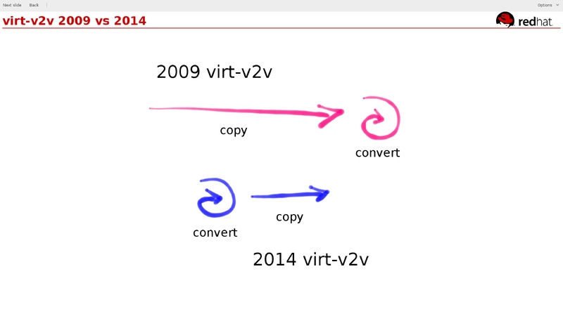 File:02x07-Cedar-Richard Jones-NewQemuTechnologyUsedInVirt-v2v.pdf