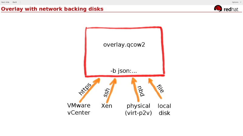 File:02x07-Cedar-Richard Jones-NewQemuTechnologyUsedInVirt-v2v.pdf