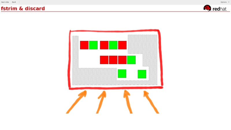 File:02x07-Cedar-Richard Jones-NewQemuTechnologyUsedInVirt-v2v.pdf