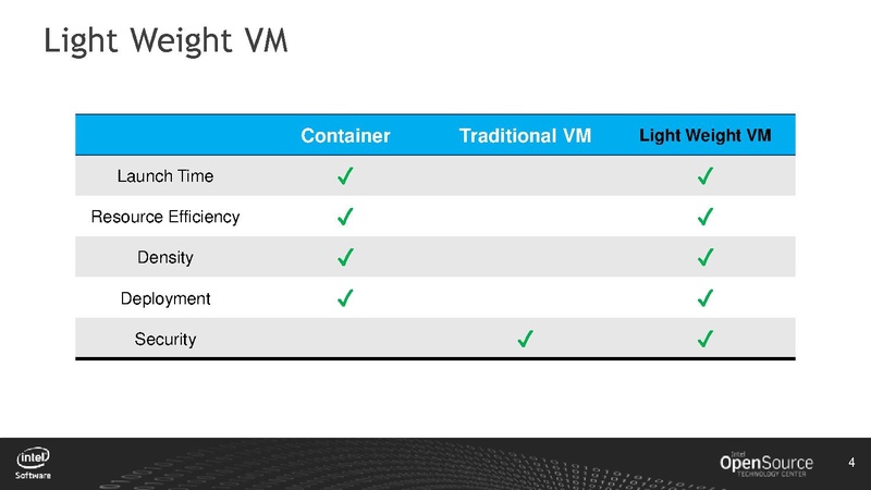 File:03x05B-Chao Peng-Light Weight Virtualization with QEMU KVM.pdf