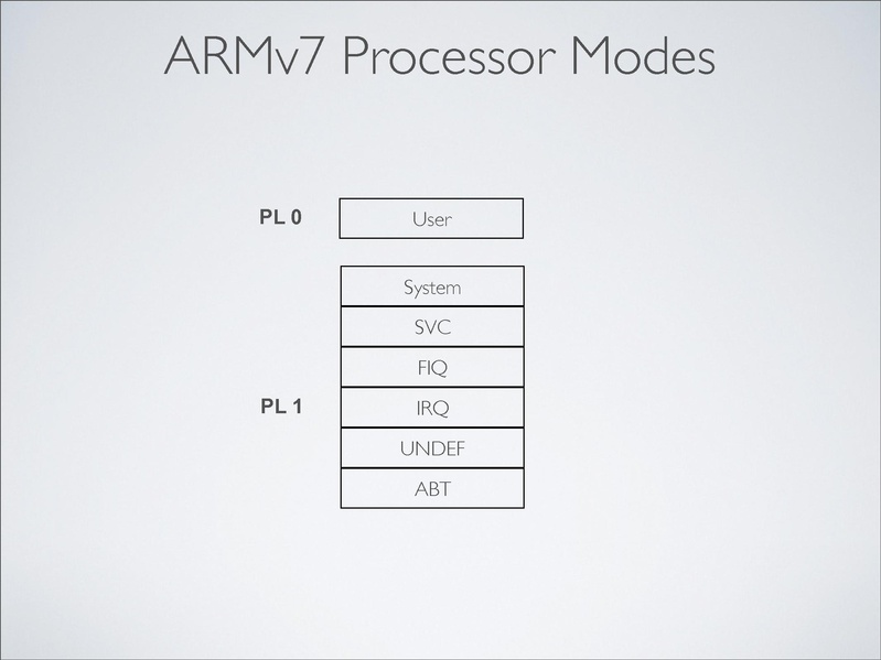 File:2012-forum-arm-christoffer-dall.pdf