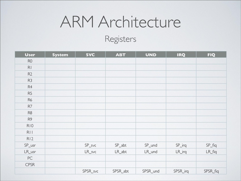 File:2012-forum-arm-christoffer-dall.pdf