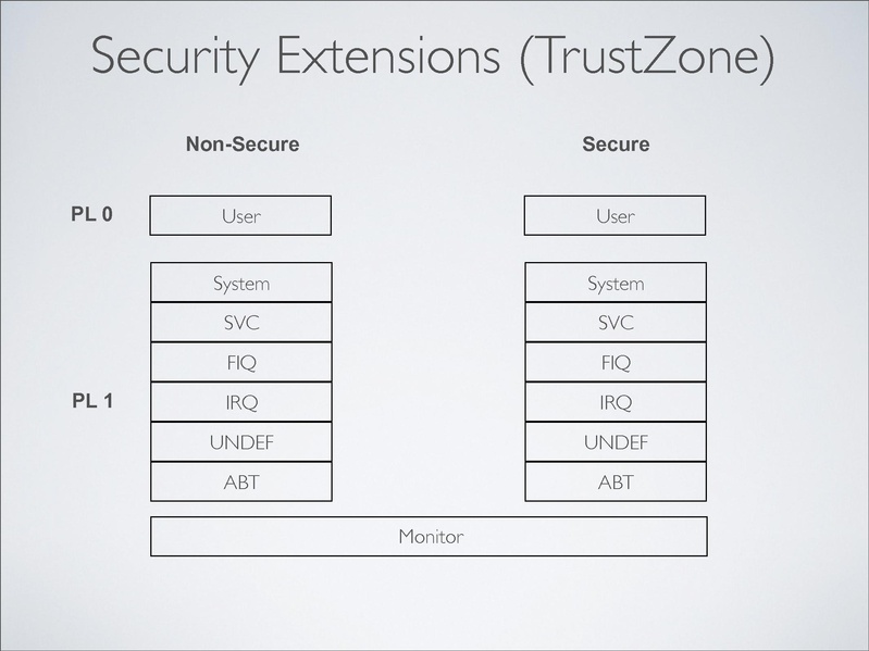 File:2012-forum-arm-christoffer-dall.pdf