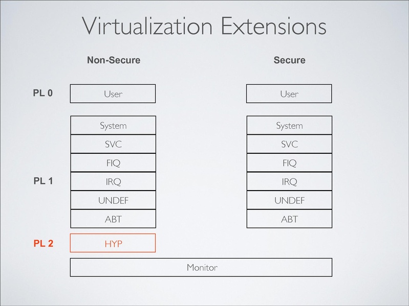 File:2012-forum-arm-christoffer-dall.pdf