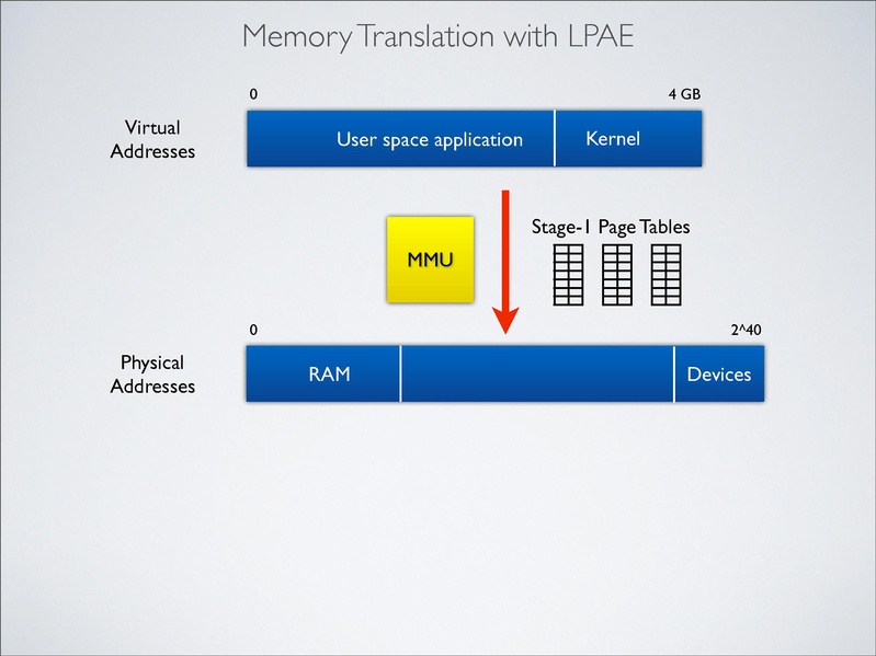 File:2012-forum-arm-christoffer-dall.pdf