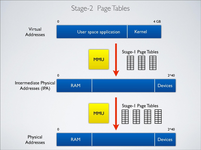 File:2012-forum-arm-christoffer-dall.pdf