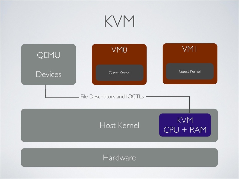 File:2012-forum-arm-christoffer-dall.pdf