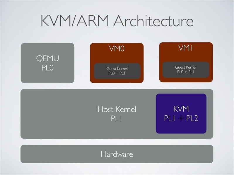 File:2012-forum-arm-christoffer-dall.pdf