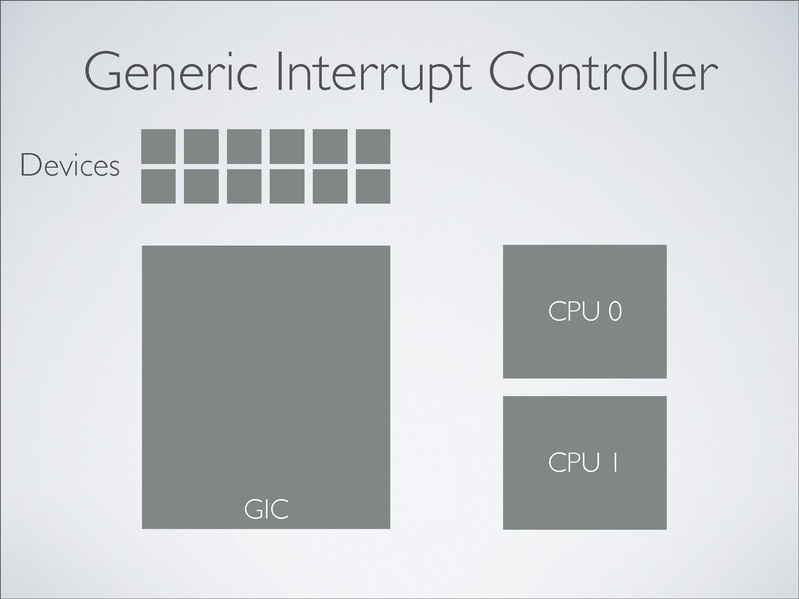 File:2012-forum-arm-christoffer-dall.pdf