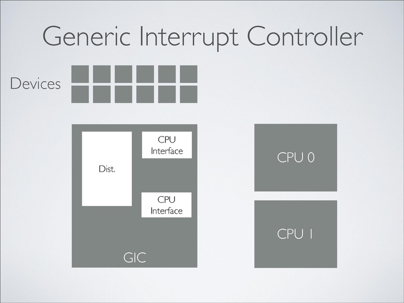 File:2012-forum-arm-christoffer-dall.pdf