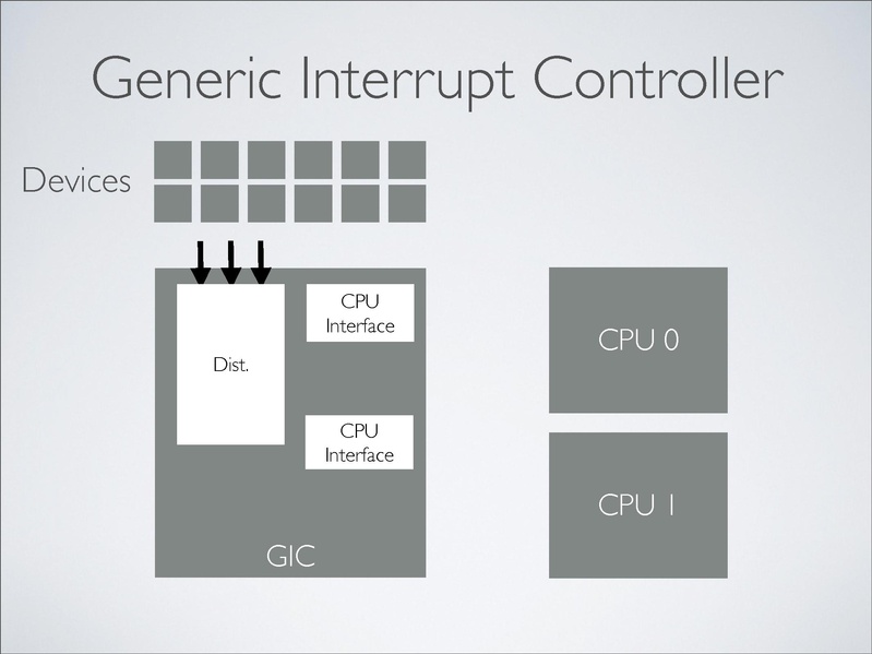 File:2012-forum-arm-christoffer-dall.pdf