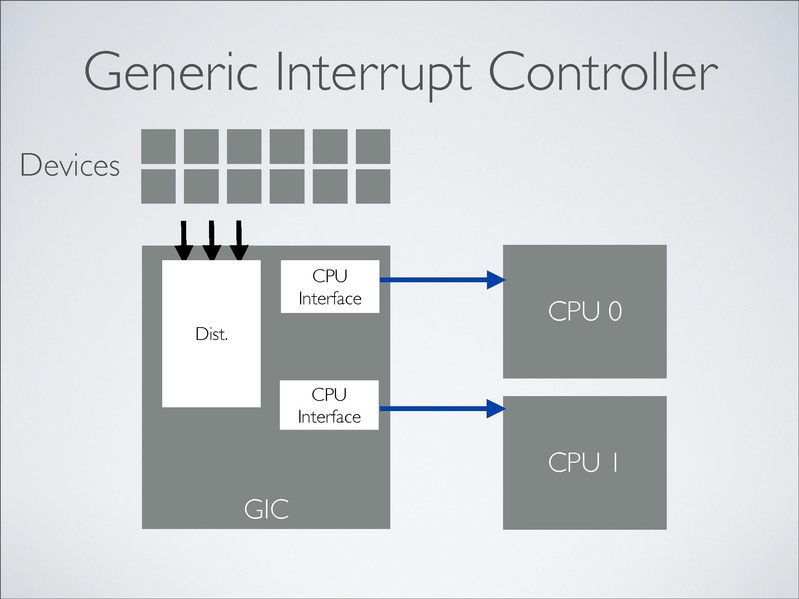 File:2012-forum-arm-christoffer-dall.pdf