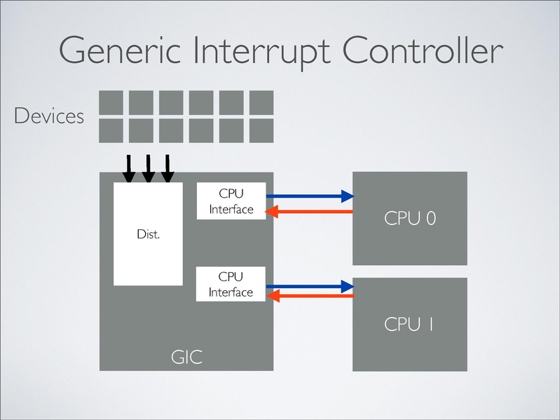 File:2012-forum-arm-christoffer-dall.pdf