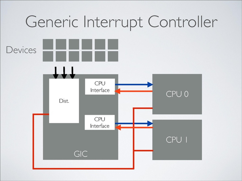 File:2012-forum-arm-christoffer-dall.pdf
