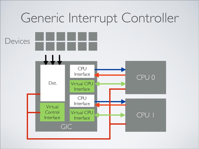 File:2012-forum-arm-christoffer-dall.pdf