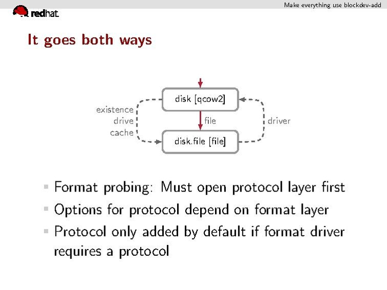 File:02x07a-Blockdev.pdf