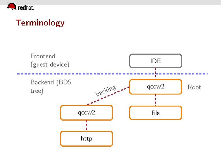 File:02x07a-Blockdev.pdf