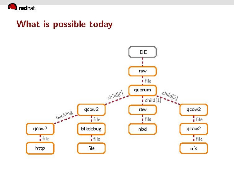 File:02x07a-Blockdev.pdf