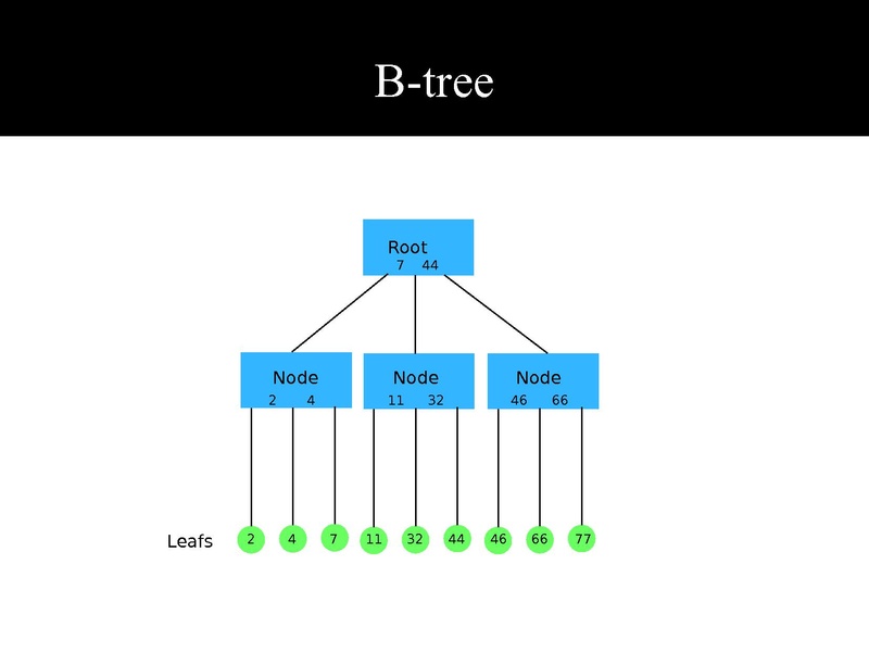 File:Kvm-forum-2013-toward qcow2 deduplication.pdf