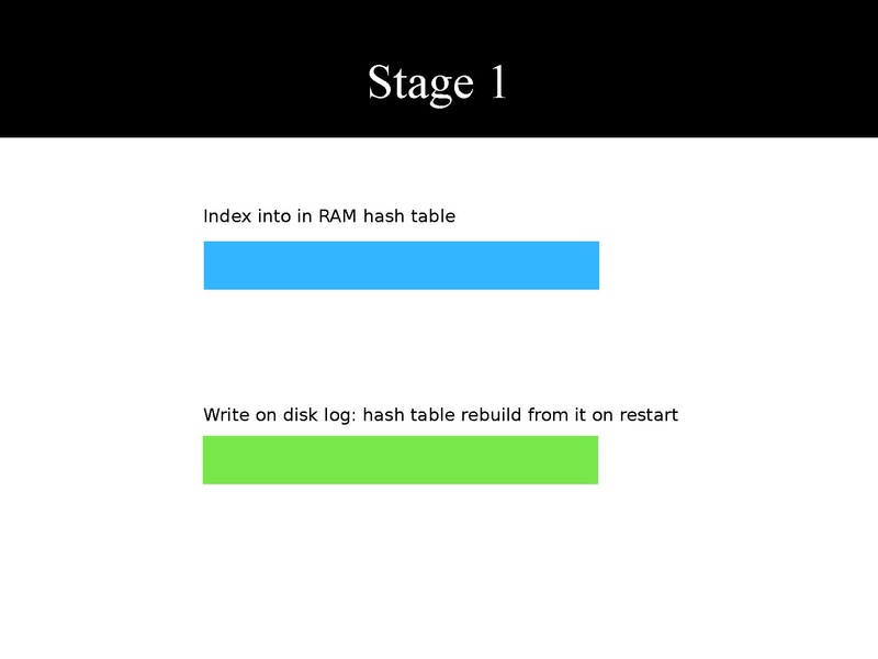 File:Kvm-forum-2013-toward qcow2 deduplication.pdf