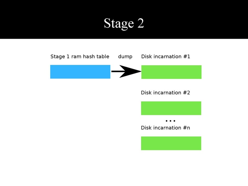 File:Kvm-forum-2013-toward qcow2 deduplication.pdf