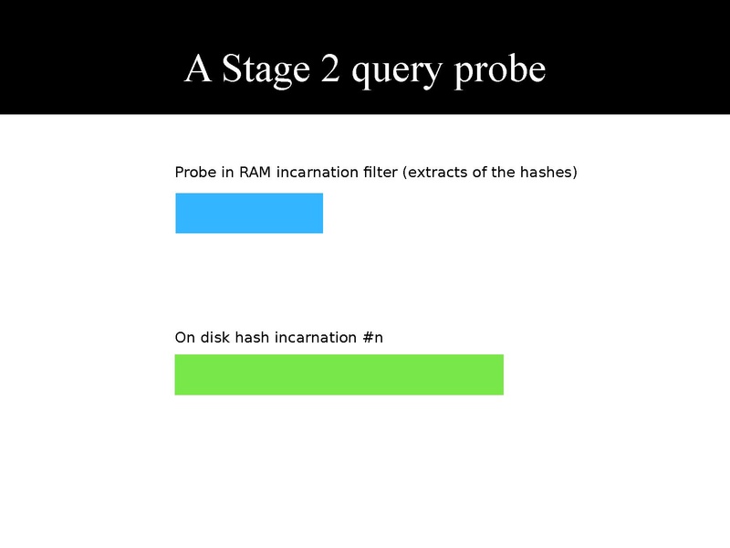 File:Kvm-forum-2013-toward qcow2 deduplication.pdf