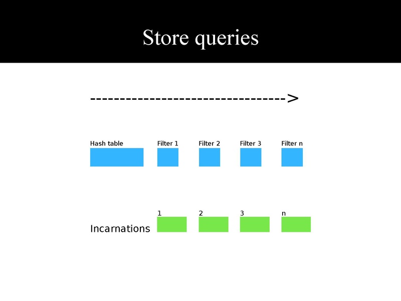 File:Kvm-forum-2013-toward qcow2 deduplication.pdf
