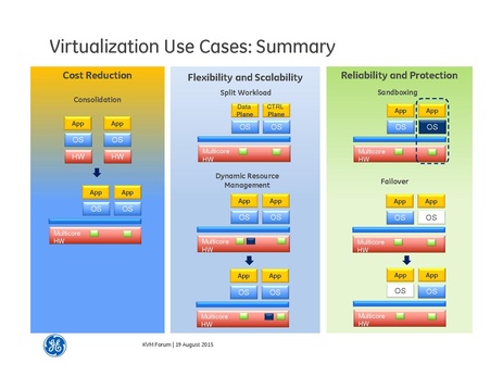 File:Virtualizating the Locomotive KVM v104.pdf