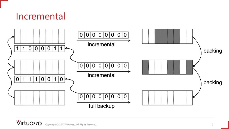 File:Kvm-forum2017 backup.pdf