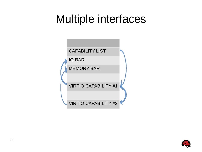 File:Kvm-forum-2013-misha.pdf