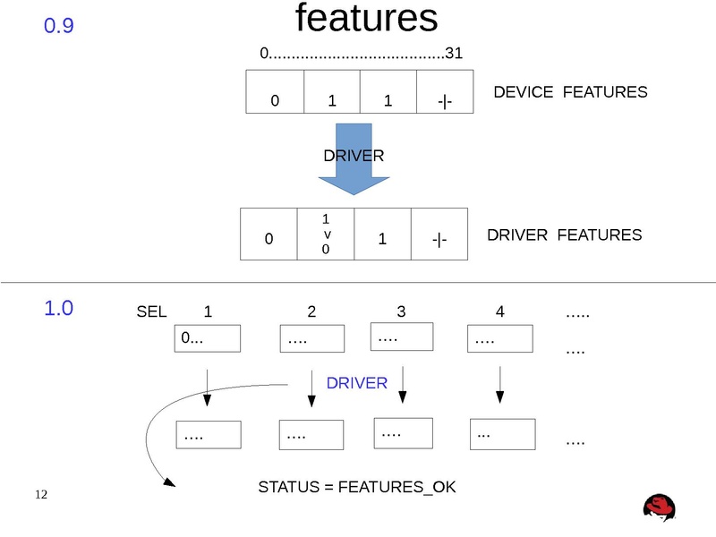 File:Kvm-forum-2013-misha.pdf