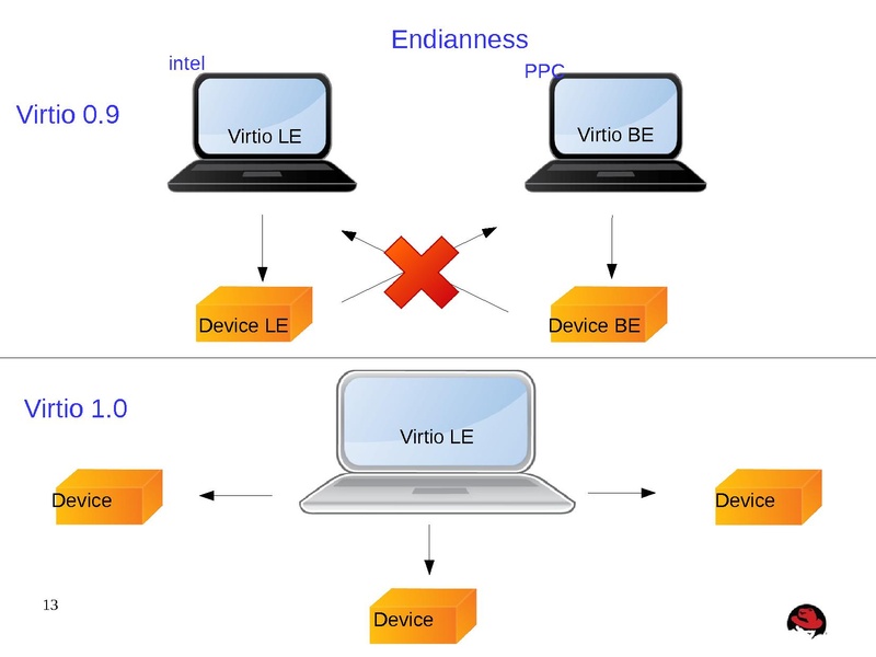File:Kvm-forum-2013-misha.pdf