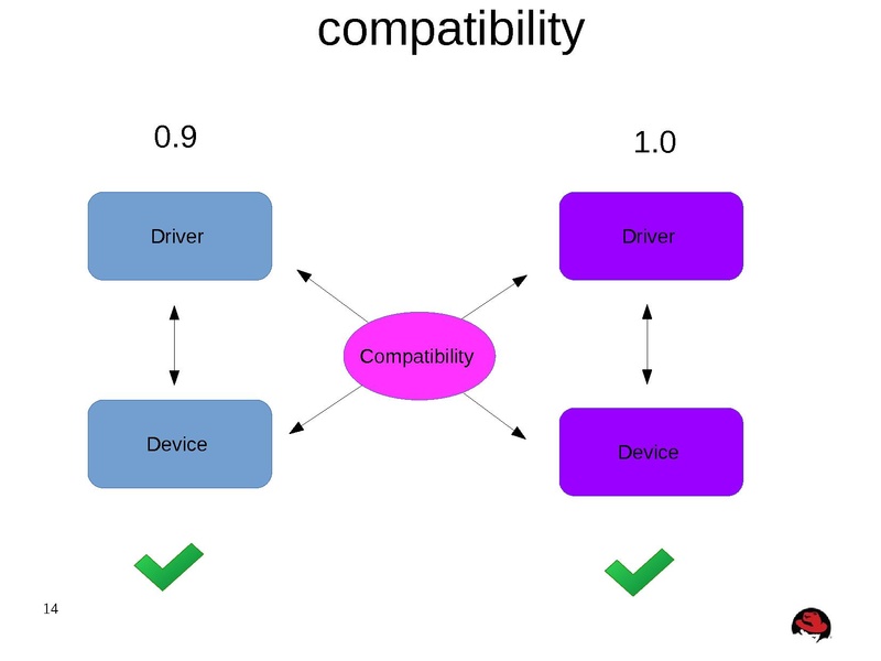 File:Kvm-forum-2013-misha.pdf