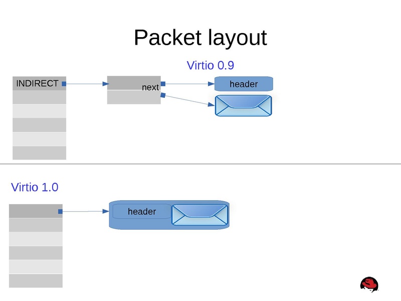 File:Kvm-forum-2013-misha.pdf