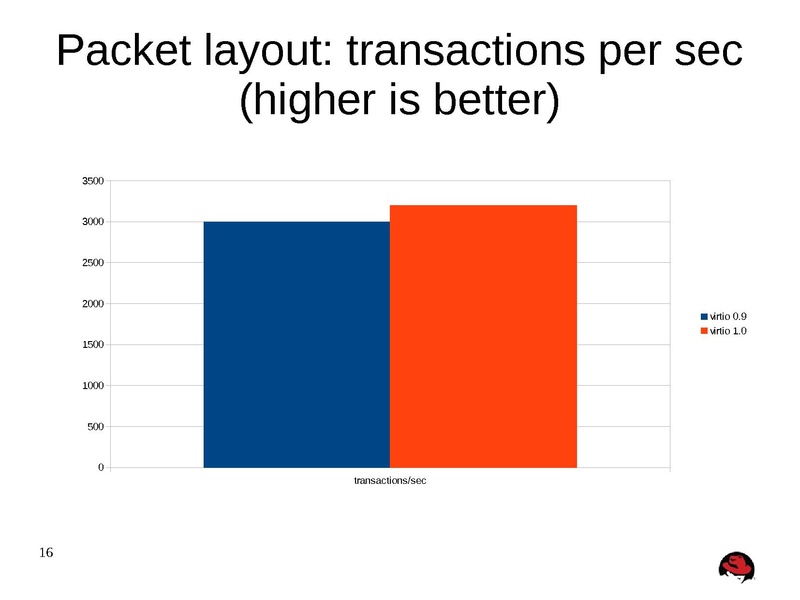 File:Kvm-forum-2013-misha.pdf
